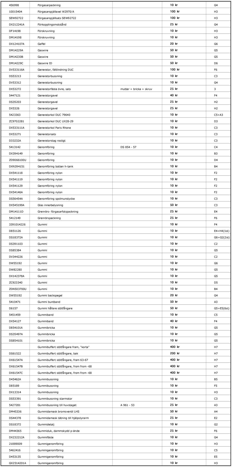 Generatorbussning 10 kr C3 DV53312 Generatorbussning 10 kr G4 DX53272 Generatorfäste övre, sats mutter + bricka + skruv 25 kr 3 5447121 Generatorgavel 40 kr F4 DS35203 Generatorgavel 25 kr H2 DX5326