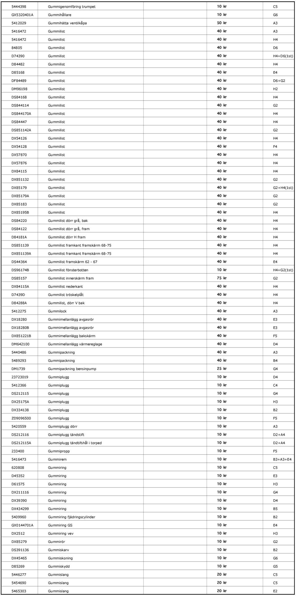 DS844170A Gummilist 40 kr H4 DS84447 Gummilist 40 kr H4 DS851142A Gummilist 40 kr G2 DX54126 Gummilist 40 kr H4 DX54128 Gummilist 40 kr F4 DX57870 Gummilist 40 kr H4 DX57876 Gummilist 40 kr H4