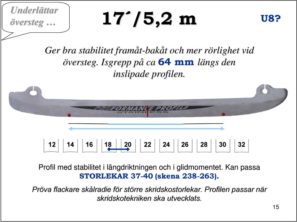 Isgrepp på ca 64 mm längs den inslipade profilen.