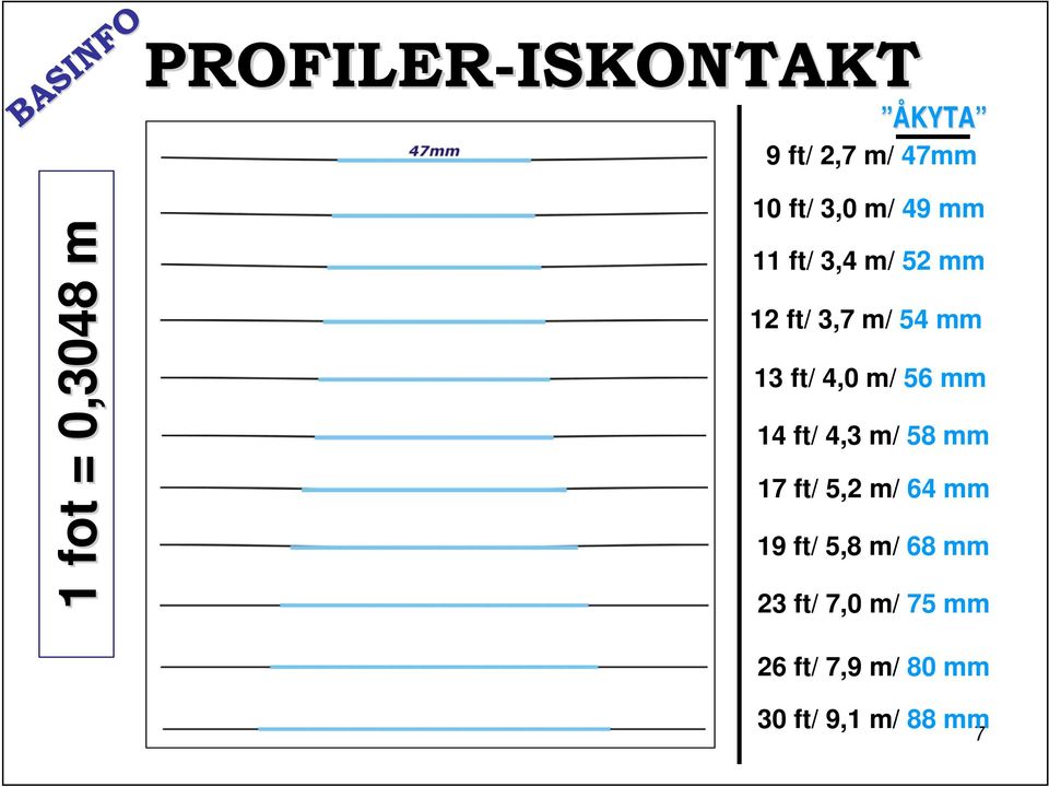 54 mm 13 ft/ 4,0 m/ 56 mm 14 ft/ 4,3 m/ 58 mm 17 ft/ 5,2 m/ 64 mm 19 ft/