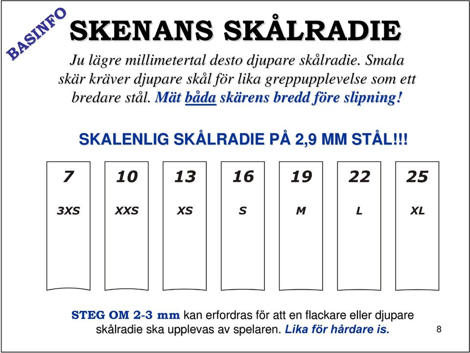 Mät båda skärens bredd före f slipning! SKALENLIG SKÅLRADIE PÅ P 2,9 MM STÅL!