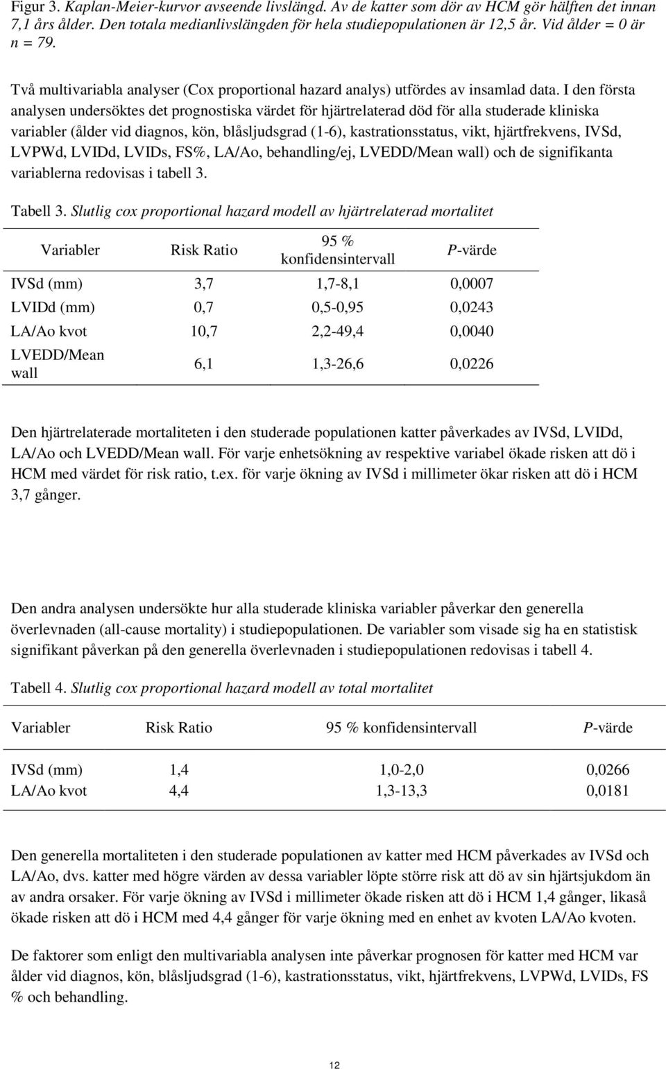 I den första analysen undersöktes det prognostiska värdet för hjärtrelaterad död för alla studerade kliniska variabler (ålder vid diagnos, kön, blåsljudsgrad (1-6), kastrationsstatus, vikt,