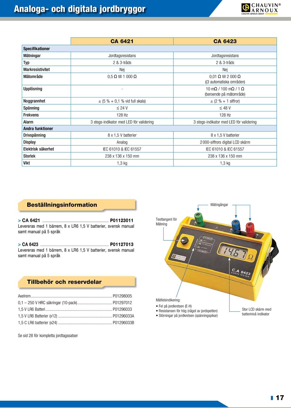 Hz Alarm 3 stegs-indikator med LED för validering 3 stegs-indikator med LED för validering Andra funktioner Drivspänning 8 x 1,5 V batterier 8 x 1,5 V batterier Display Analog 2 000-siffrors digital