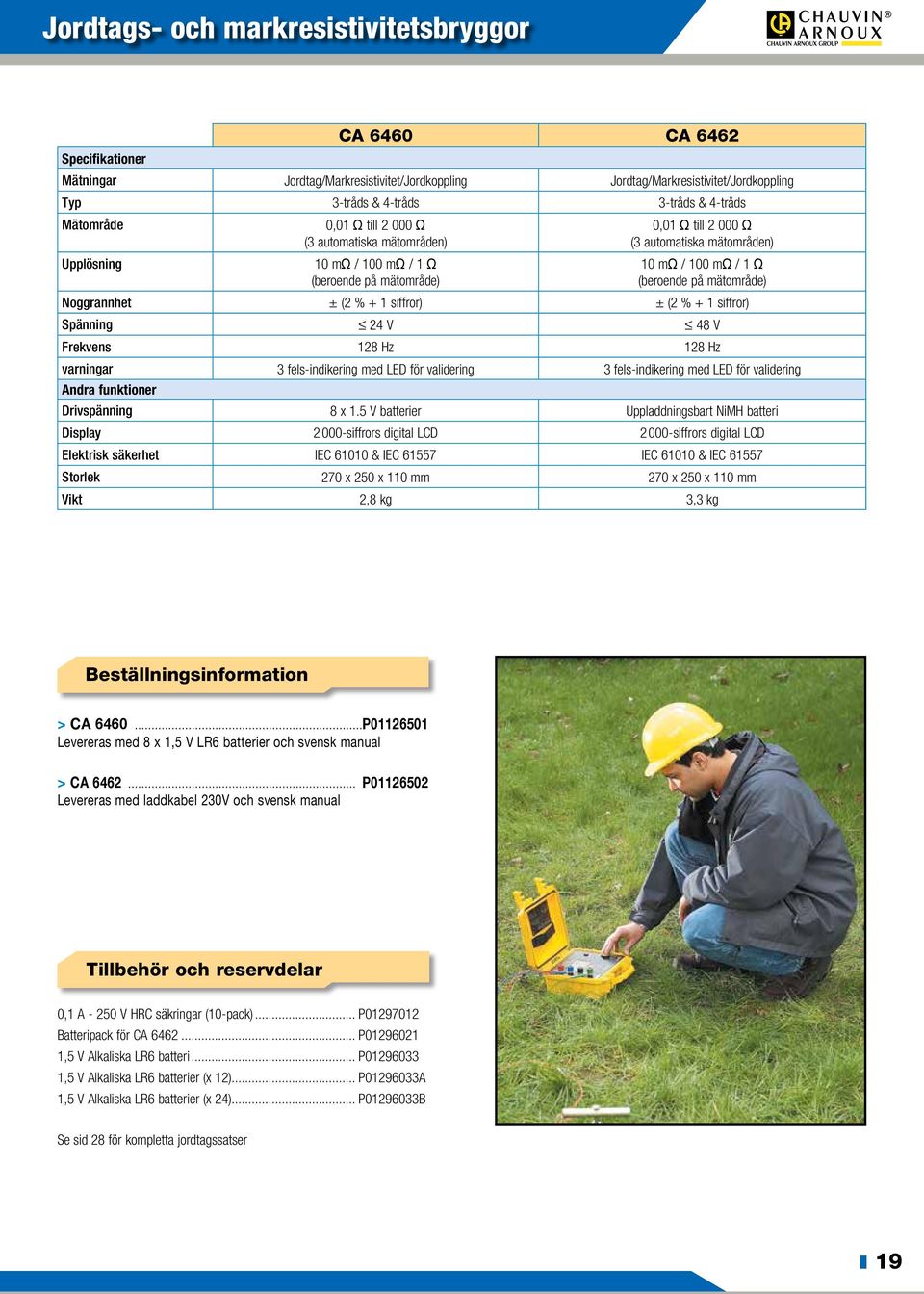 mätområde) Noggrannhet ± (2 % + 1 siffror) ± (2 % + 1 siffror) Spänning 24 V 48 V Frekvens 128 Hz 128 Hz varningar 3 fels-indikering med LED för validering 3 fels-indikering med LED för validering