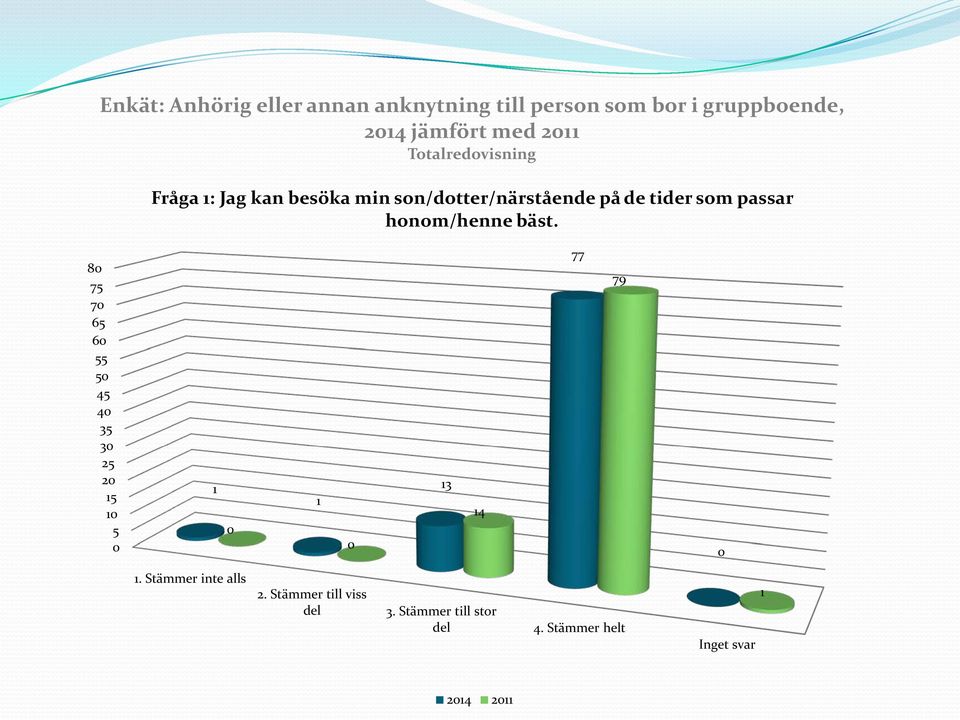 besöka min son/dotter/närstående på de tider som