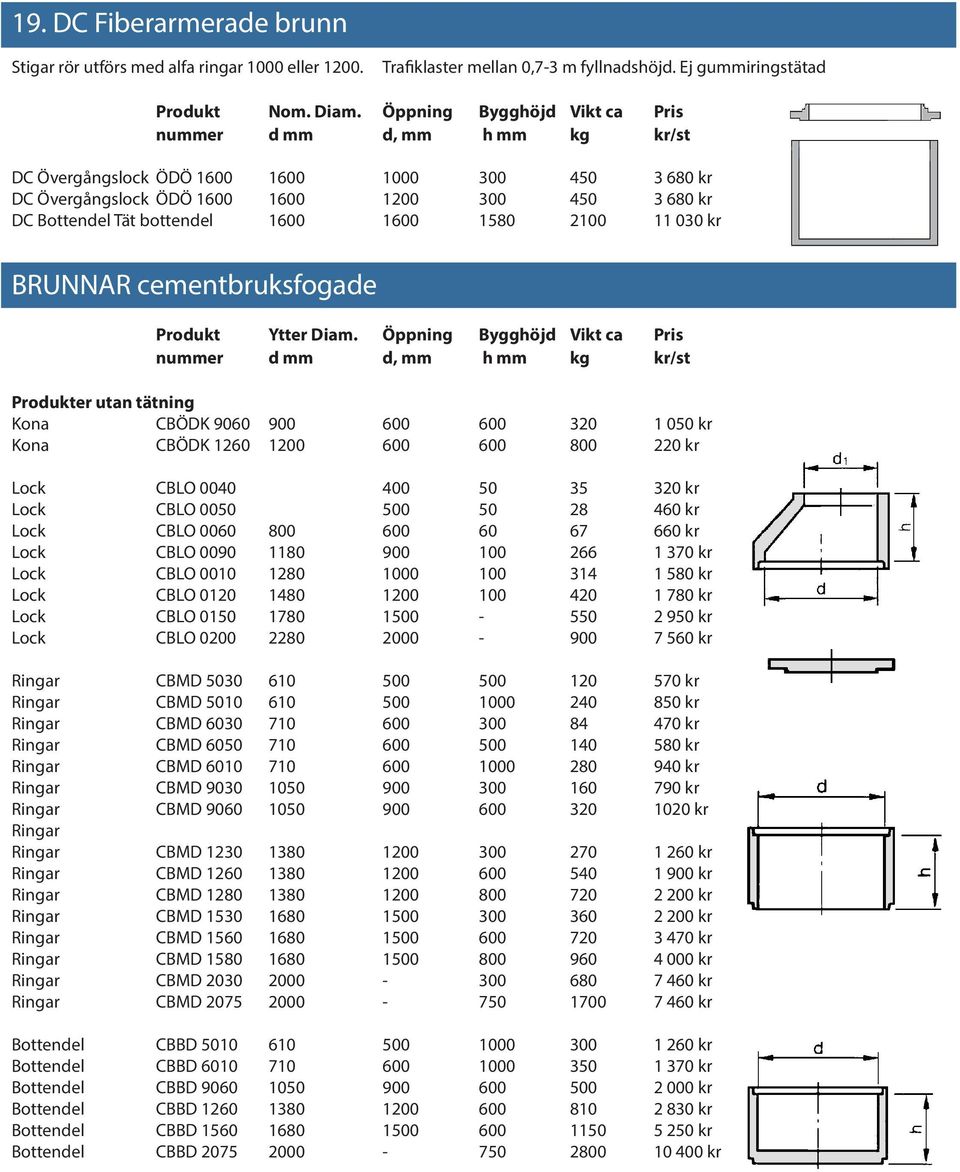 1580 2100 11 030 kr BRUNNAR cementbruksfogade Produkt Ytter Diam.