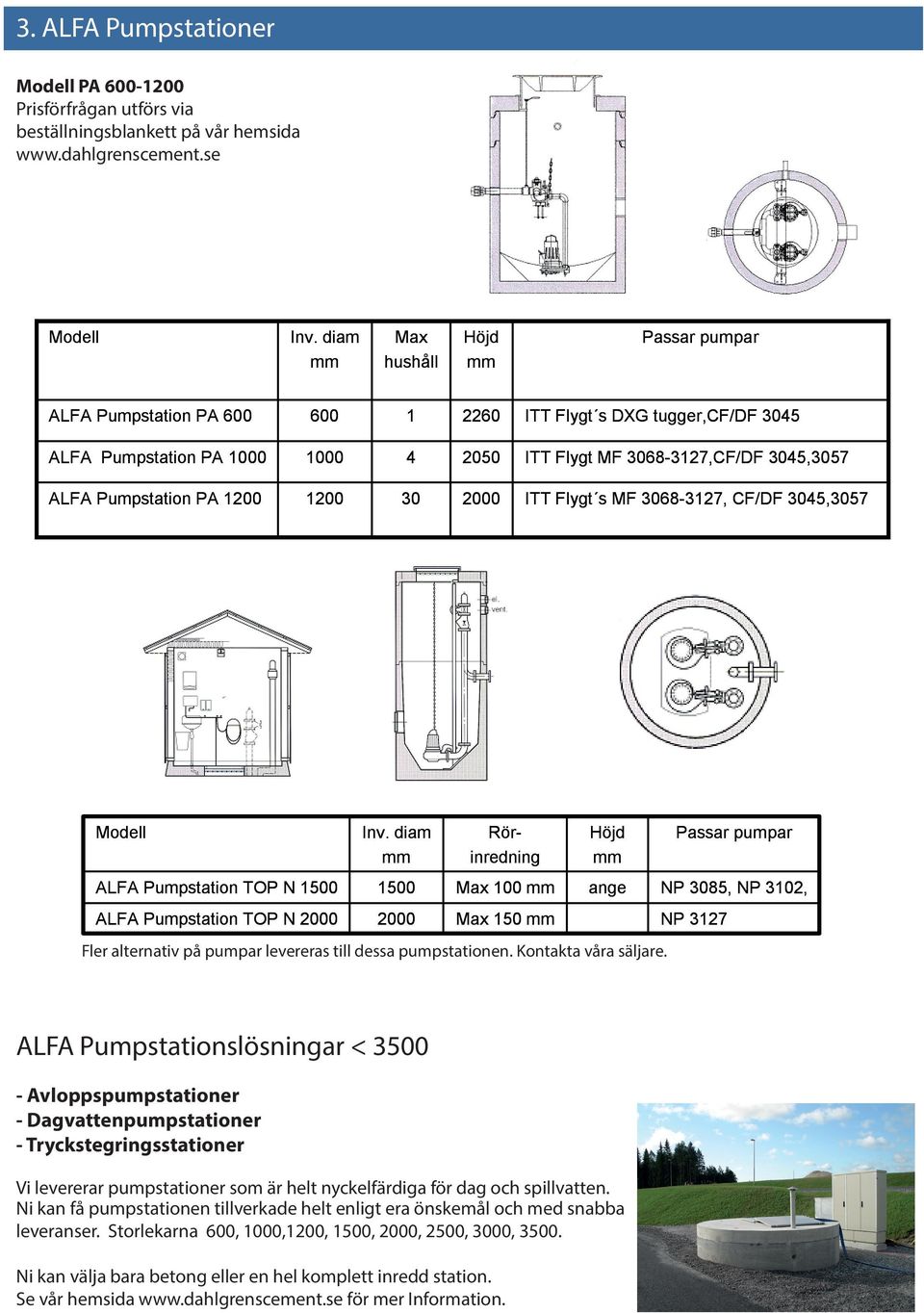 Pumpstation PA 30 2000 ITT Flygt s MF 3068-3127, CF/DF 3045,3057 Modell Inv.