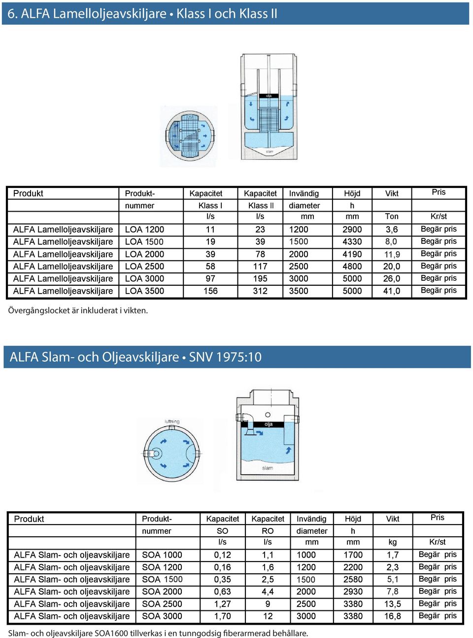 diameter h mm mm Ton 2900 3,6 1600 1500 4330 14,0 8,0 2000 4190 14,0 11,9 2500 4800 20,0 3000 5000 26,0 3500 5000 41,0 Pris Kr/st Övergångslocket är inkluderat i vikten.