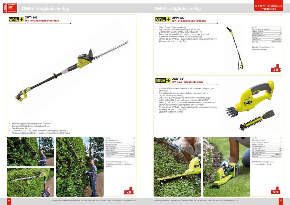 är batteriet kompatibelt med över 40 verktyg för hem och trädgård Volt (V) 18 Antal medföljande batterier 0 Laddare medföljer Svärdlängd (cm) 20 Kedjehastighet (m/s) 5.5 Vikt (kg) 4.
