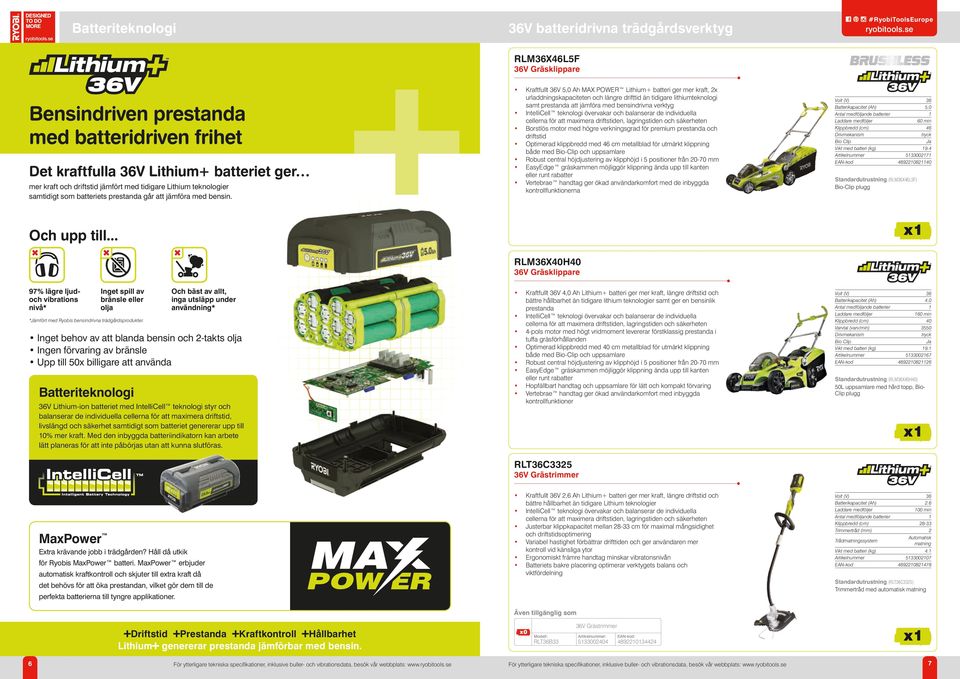 Kraftfullt 36V 5,0 Ah MAX POWER Lithium+ batteri ger mer kraft, 2x urladdningskapaciteten och längre drifttid än tidigare lithiumteknologi samt prestanda att jämföra med bensindrivna verktyg