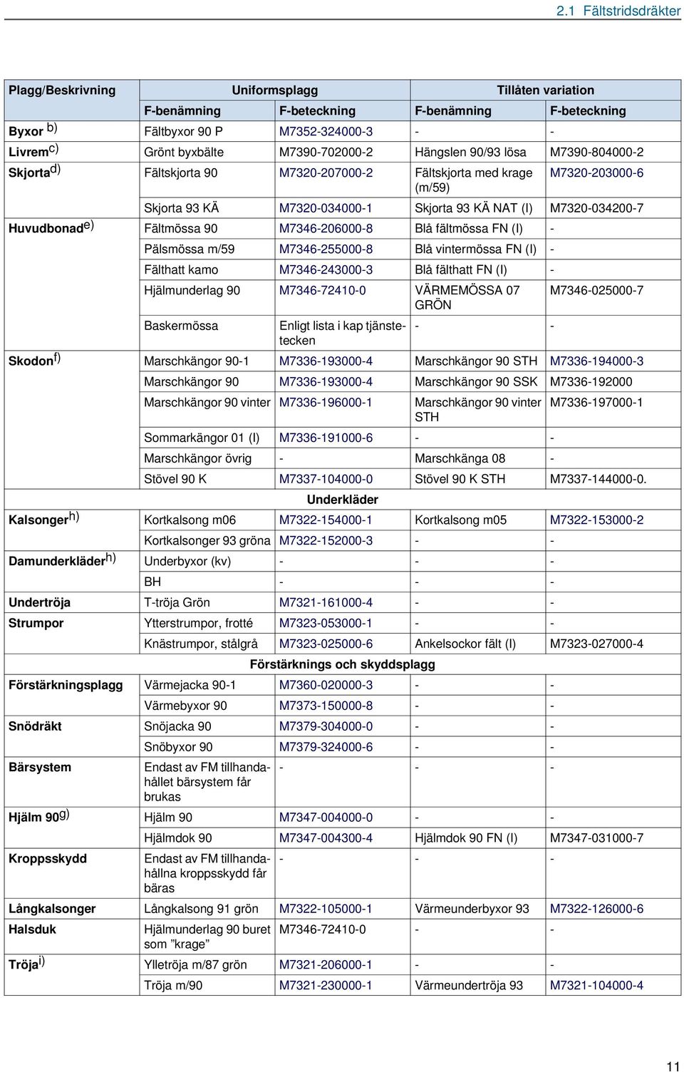 FN (I) - Pälsmössa m/59 M7346-255000-8 Blå vintermössa FN (I) - Fälthatt kamo M7346-243000-3 Blå fälthatt FN (I) - Hjälmunderlag 90 M7346-72410-0 VÄRMEMÖSSA 07 GRÖN Baskermössa Enligt lista i kap