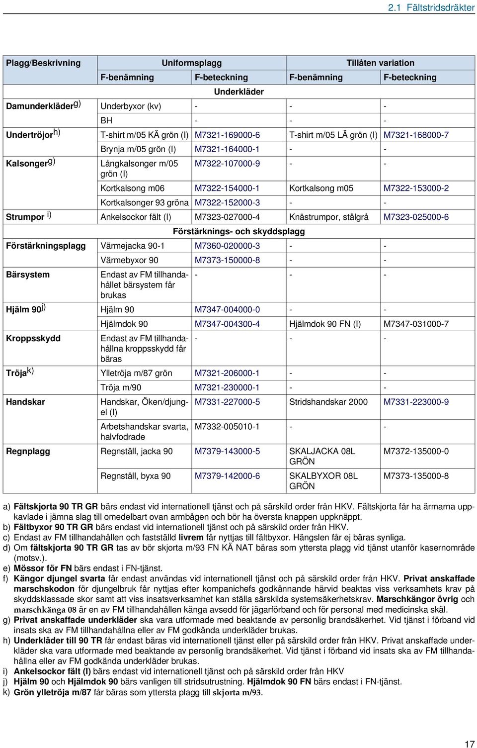 Kortkalsonger 93 gröna M7322-152000-3 - - Strumpor i) Ankelsockor fält (I) M7323-027000-4 Knästrumpor, stålgrå M7323-025000-6 Förstärknings- och skyddsplagg Förstärkningsplagg Värmejacka 90-1