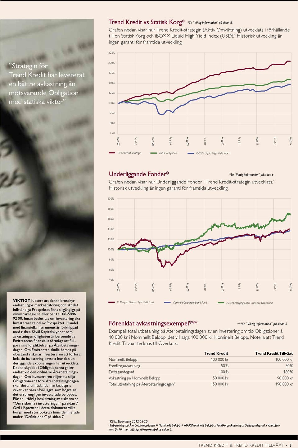 225% Strategin för har levererat en bättre avkastning än motsvarande Obligation med statiska vikter 200% 175% 150% 125% 100% 75% 50% 25% Aug-12 Feb-12 Aug-11 Feb-11 Aug-10 Feb-10 Aug-09 Feb-09 Aug-08