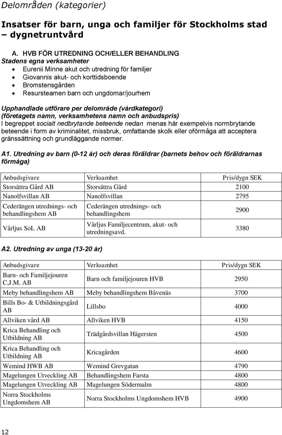 ungdomar/jourhem Upphandlade utförare per delområde (vårdkategori) (företagets namn, verksamhetens namn och anbudspris) I begreppet socialt nedbrytande beteende nedan menas här exempelvis