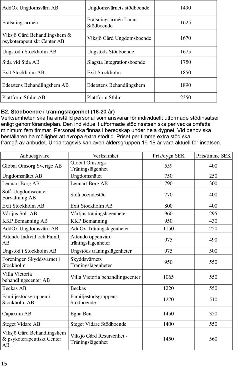 Plattform Sthlm AB Plattform Sthlm 2350 B2. Stödboende i träningslägenhet (18-20 år) Verksamheten ska ha anställd personal som ansvarar för individuellt utformade stödinsatser enligt genomförandeplan.