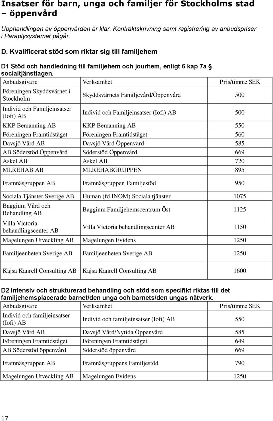 Anbudsgivare Verksamhet Pris/timme SEK Föreningen Skyddsvärnet i Stockholm Individ och Familjeinsatser (Iofi) AB Skyddsvärnets Familjevård/Öppenvård 500 Individ och Familjeinsatser (Iofi) AB 500 KKP