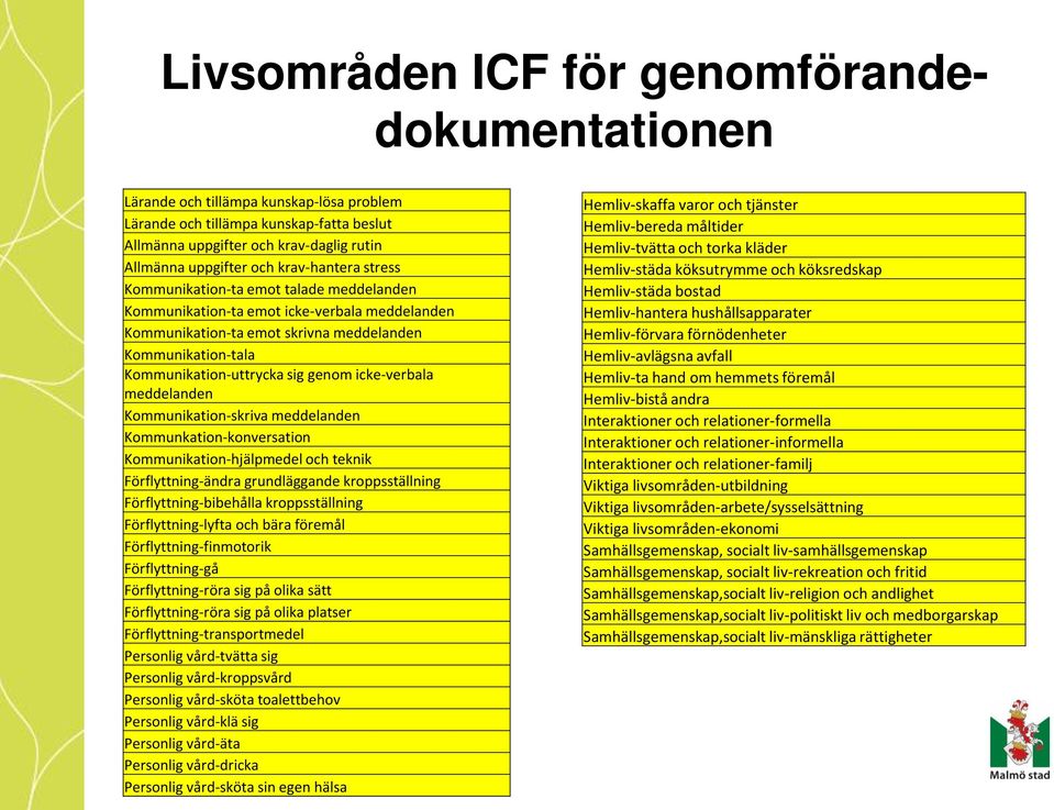 genom icke-verbala meddelanden Kommunikation-skriva meddelanden Kommunkation-konversation Kommunikation-hjälpmedel och teknik Förflyttning-ändra grundläggande kroppsställning Förflyttning-bibehålla