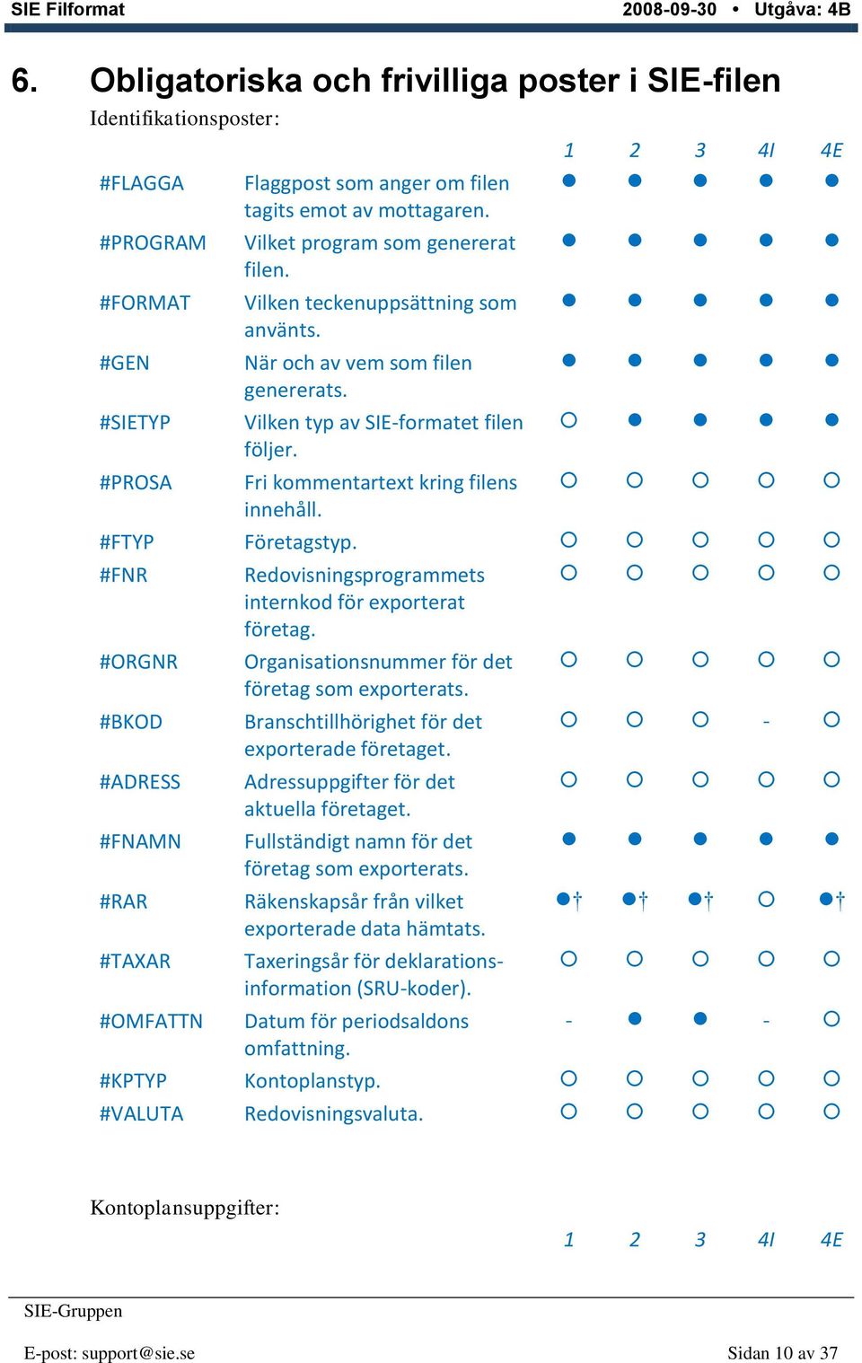 #FTYP Företagstyp. #FNR #ORGNR #BKOD #ADRESS #FNAMN #RAR #TAXAR #OMFATTN Redovisningsprogrammets internkod för exporterat företag. Organisationsnummer för det företag som exporterats.