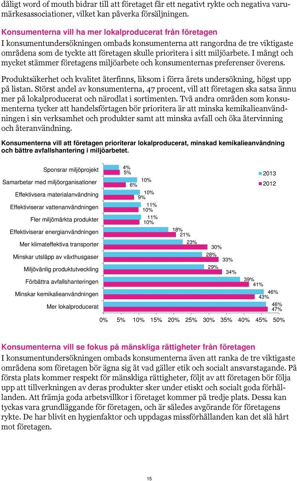 miljöarbete. I mångt och mycket stämmer företagens miljöarbete och konsumenternas preferenser överens. Produktsäkerhet och kvalitet återfinns, liksom i förra årets undersökning, högst upp på listan.