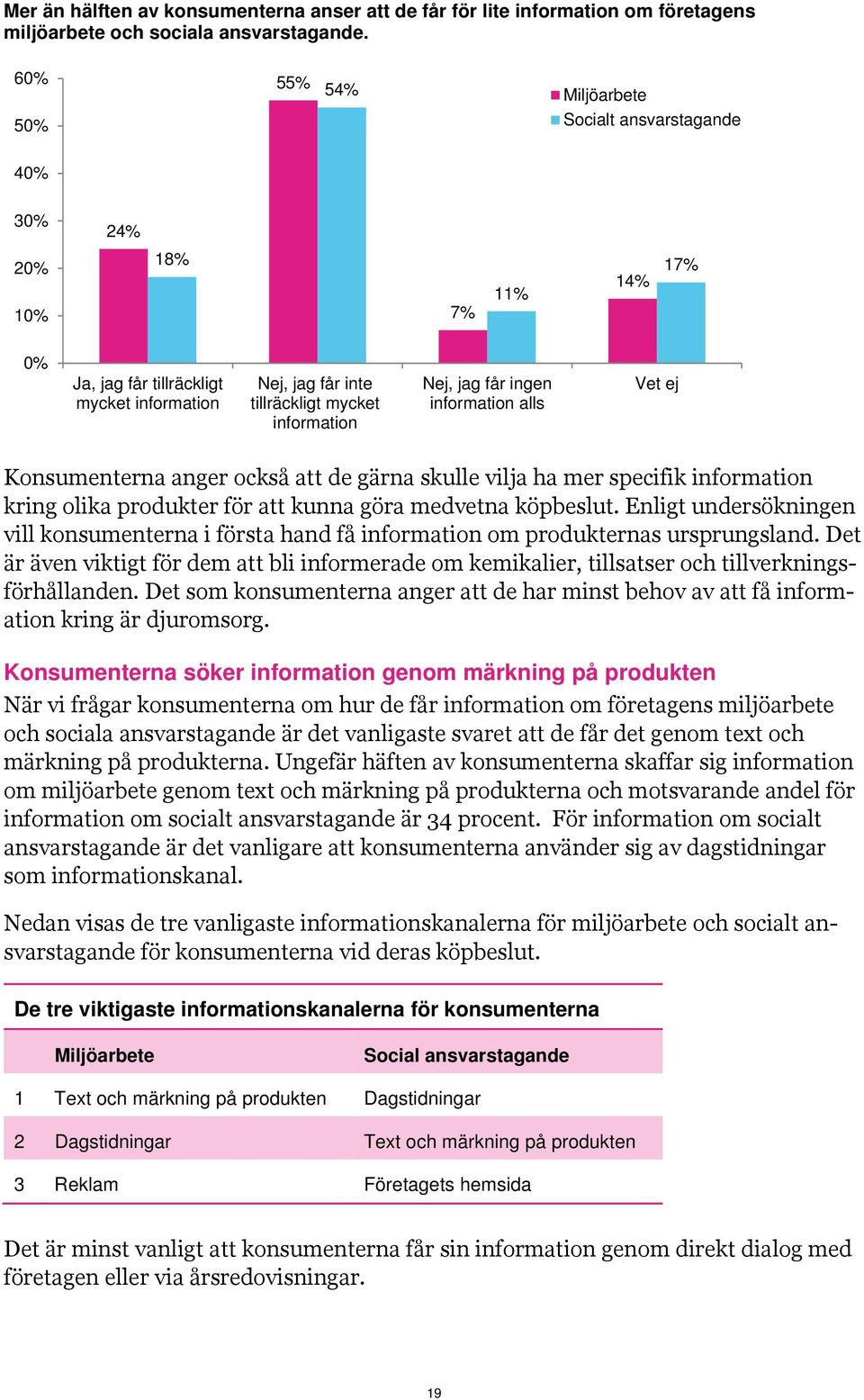 ingen information alls Vet ej Konsumenterna anger också att de gärna skulle vilja ha mer specifik information kring olika produkter för att kunna göra medvetna köpbeslut.