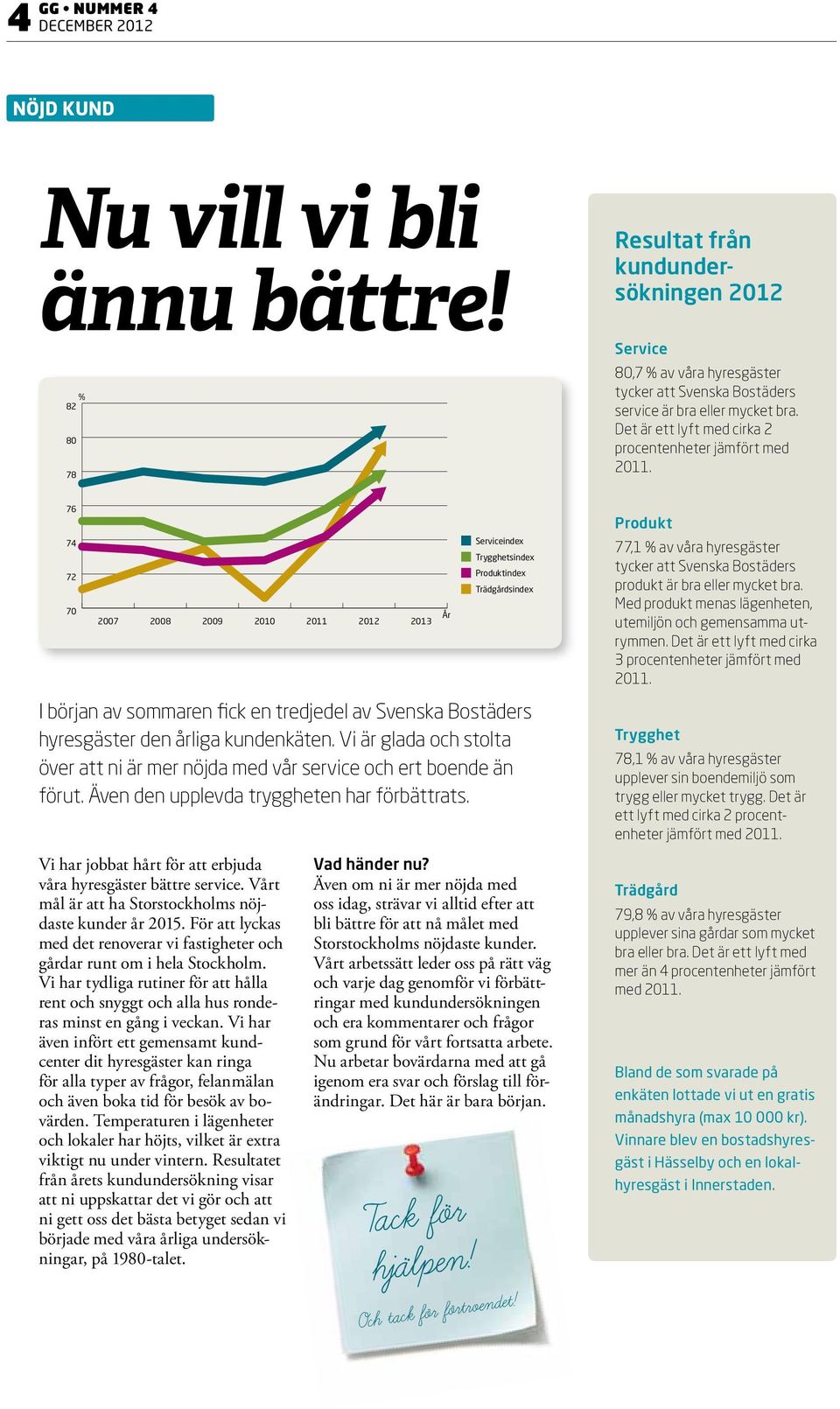 Det är ett lyft med cirka 2 procentenheter jämfört med 2011. 76 74 72 70 2007 2008 2009 2010 I början av sommaren fick en tredjedel av Svenska Bostäders hyresgäster den årliga kundenkäten.