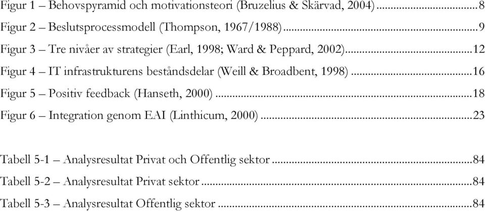 ..12 Figur 4 IT infrastrukturens beståndsdelar (Weill & Broadbent, 1998)...16 Figur 5 Positiv feedback (Hanseth, 2000).