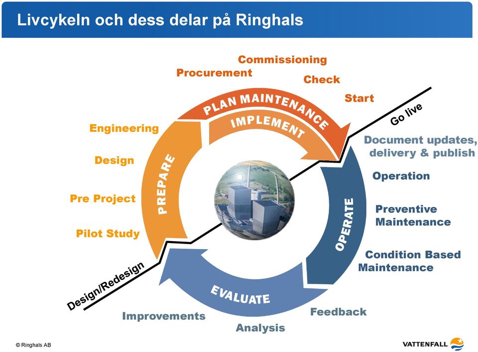 delivery & publish Operation Preventive Maintenance Condition Based