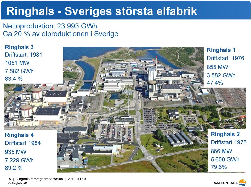 R1 R2 R2 R1 R 1 Ringhals 1 Driftstart 1976 855 MW 3 582 GWh 47,4% R 2 Ringhals 4 Driftstart 1984 935 MW 7