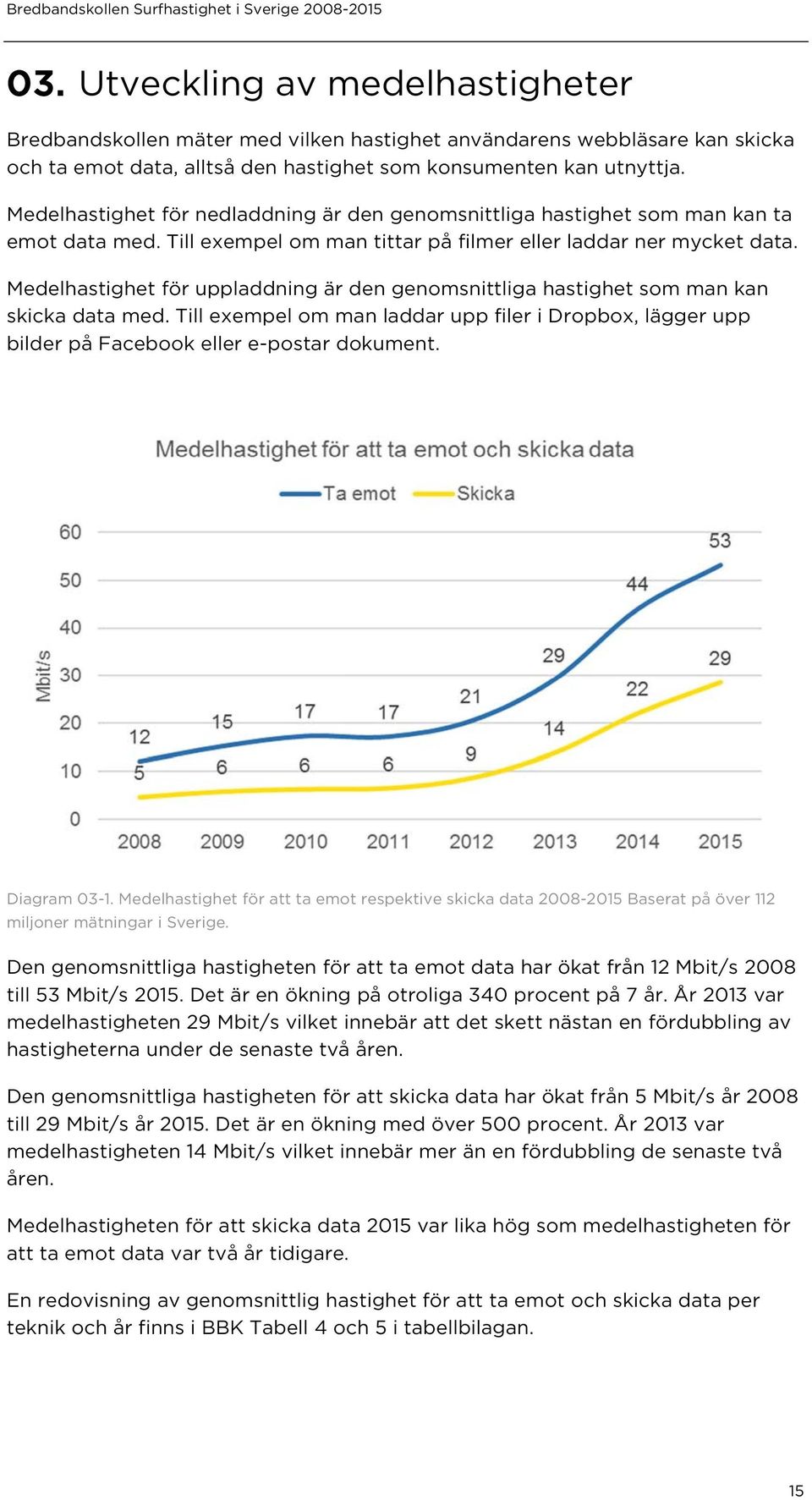 Medelhastighet för uppladdning är den genomsnittliga hastighet som man kan skicka data med. Till exempel om man laddar upp filer i Dropbox, lägger upp bilder på Facebook eller e-postar dokument.