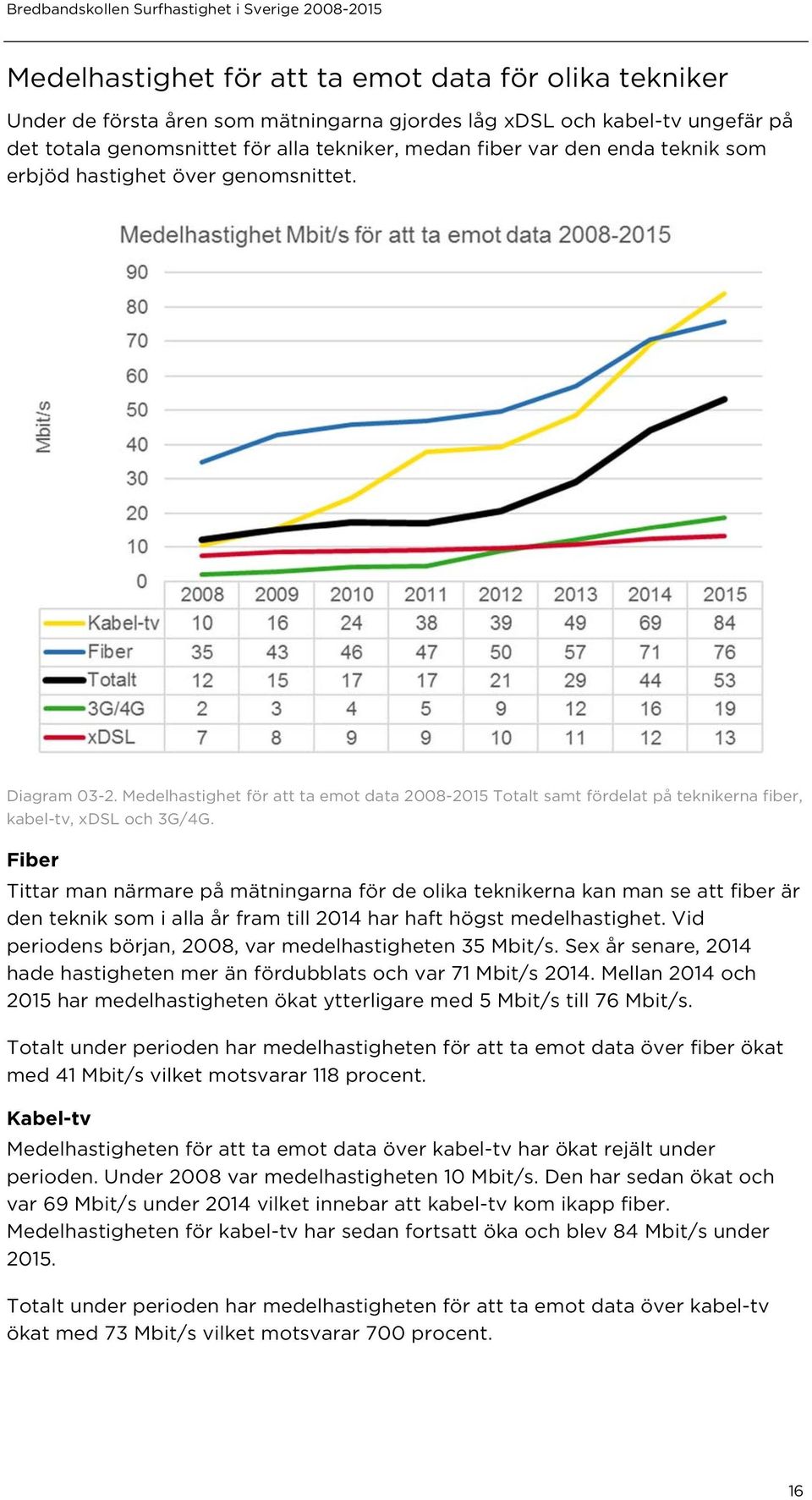 Fiber Tittar man närmare på mätningarna för de olika teknikerna kan man se att fiber är den teknik som i alla år fram till 2014 har haft högst medelhastighet.