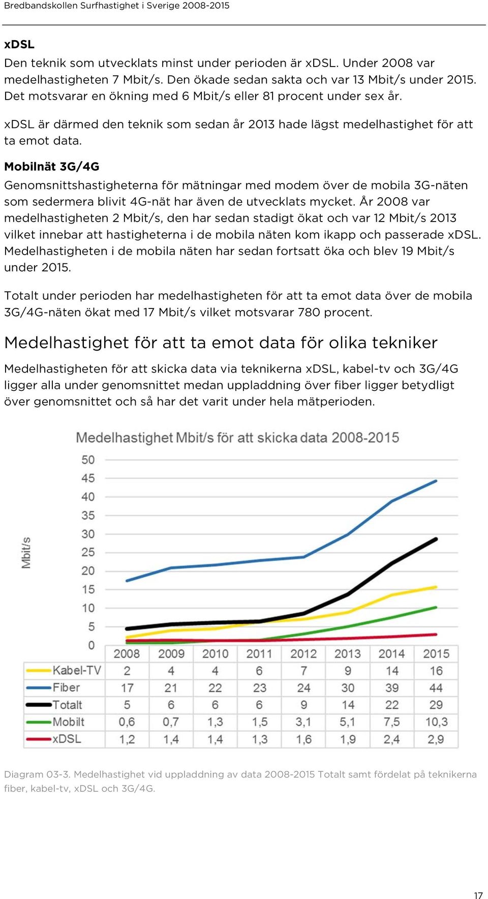 Mobilnät 3G/4G Genomsnittshastigheterna för mätningar med modem över de mobila 3G-näten som sedermera blivit 4G-nät har även de utvecklats mycket.