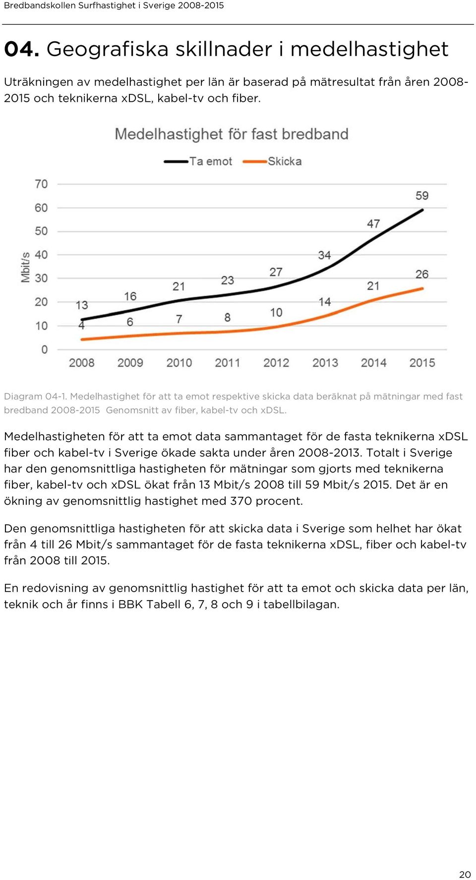 Medelhastigheten för att ta emot data sammantaget för de fasta teknikerna xdsl fiber och kabel-tv i Sverige ökade sakta under åren 2008-2013.