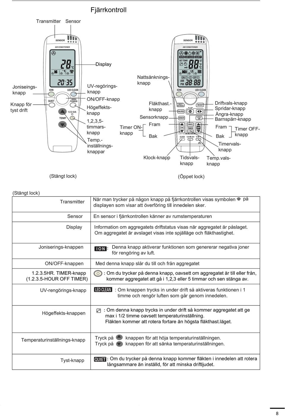 valsknapp Timervalsknapp Timer OFFknapp Tidsvalsknapp (Stängt lock) (Öppet lock) (Stängt lock) Transmitter När man trycker på någon knapp på fjärrkontrollen visas symbolen displayen som visar att