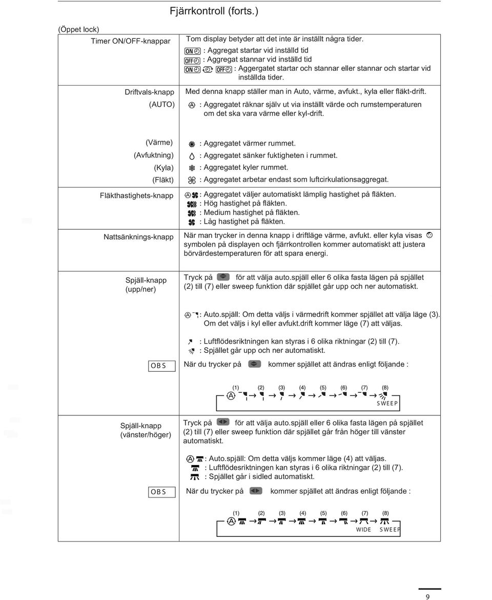 Med denna knapp ställer man in Auto, värme, avfukt., kyla eller fläkt-drift. : Aggregatet räknar själv ut via inställt värde och rumstemperaturen om det ska vara värme eller kyl-drift.