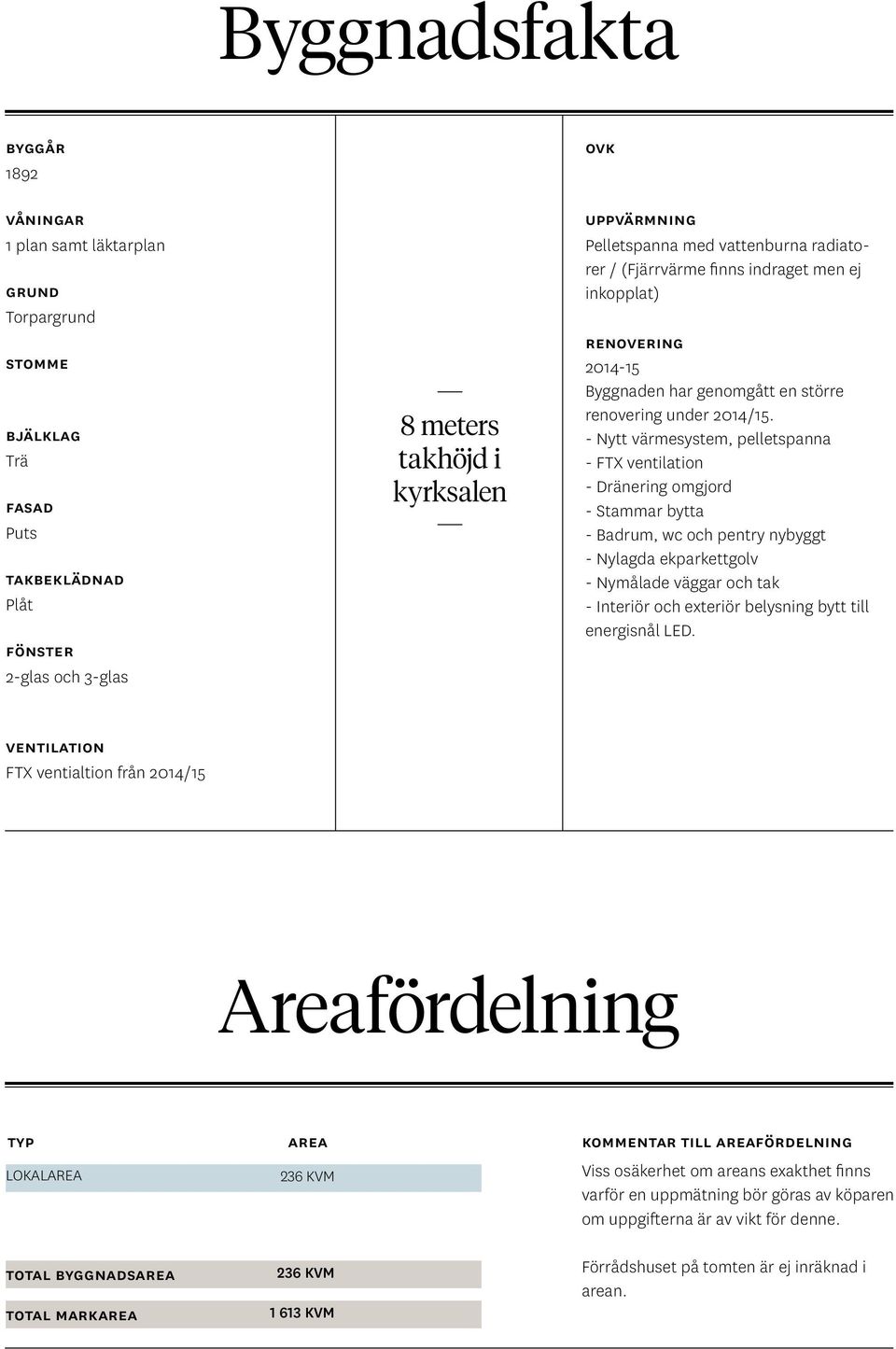 - Nytt värmesystem, pelletspanna - FTX ventilation - Dränering omgjord - Stammar bytta - Badrum, wc och pentry nybyggt - Nylagda ekparkettgolv - Nymålade väggar och tak - Interiör och exteriör