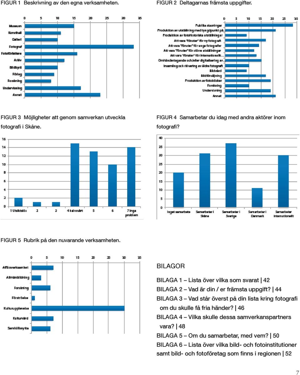 BILAGOR BILAGA 1 Lista över vilka som svarat 42 BILAGA 2 Vad är din / er främsta uppgift?