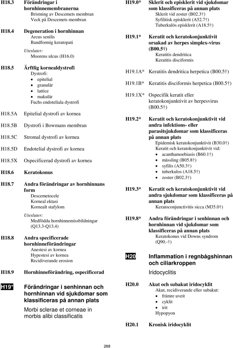 5X Epitelial dystrofi av kornea Dystrofi i Bowmans membran Stromal dystrofi av kornea Endotelial dystrofi av kornea Ospecificerad dystrofi av kornea H18.6 Keratokonus H18.