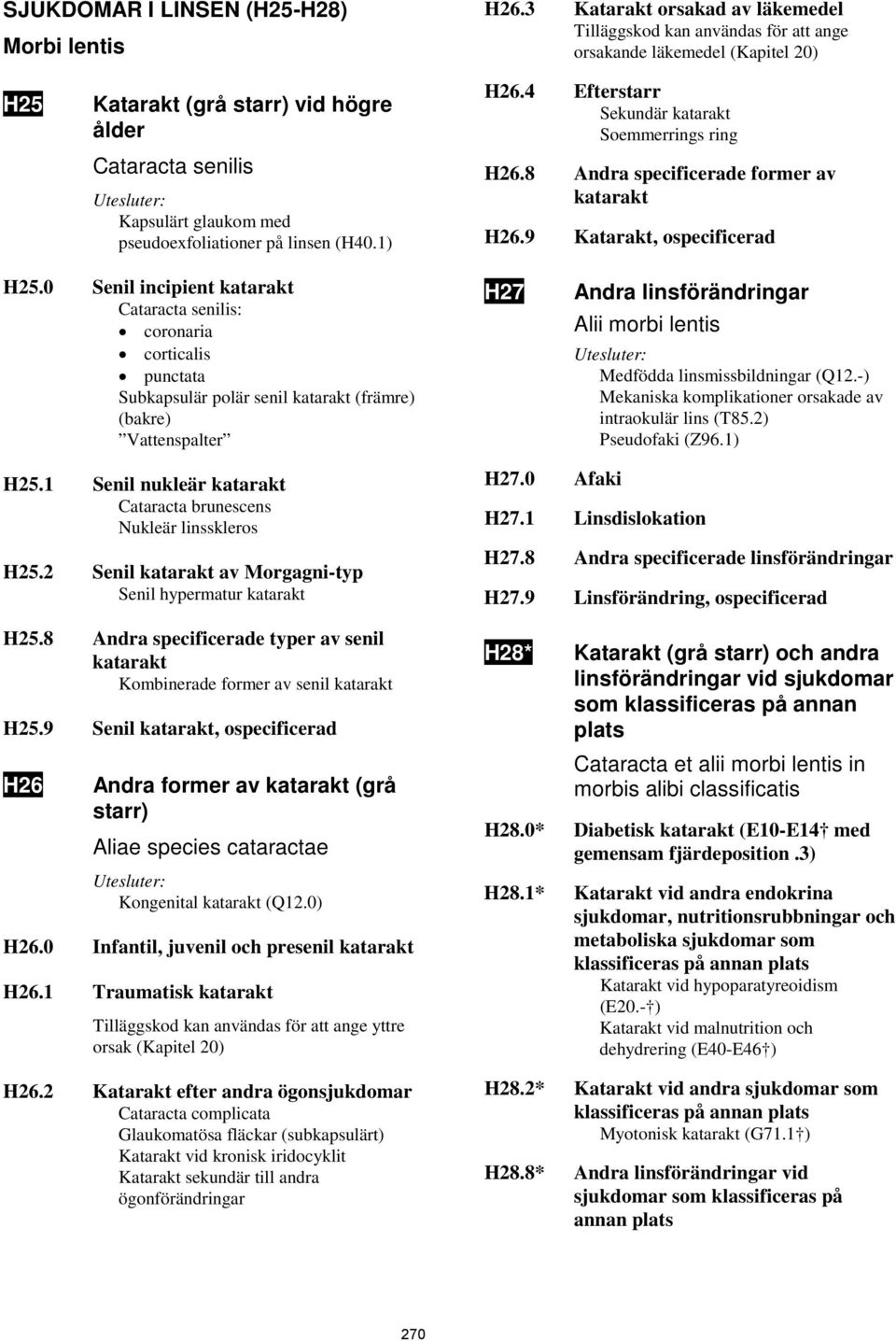 pseudoexfoliationer på linsen (H40.1) H26.4 Efterstarr Sekundär katarakt Soemmerrings ring H26.8 Andra specificerade former av katarakt H26.9 Katarakt, ospecificerad H25.