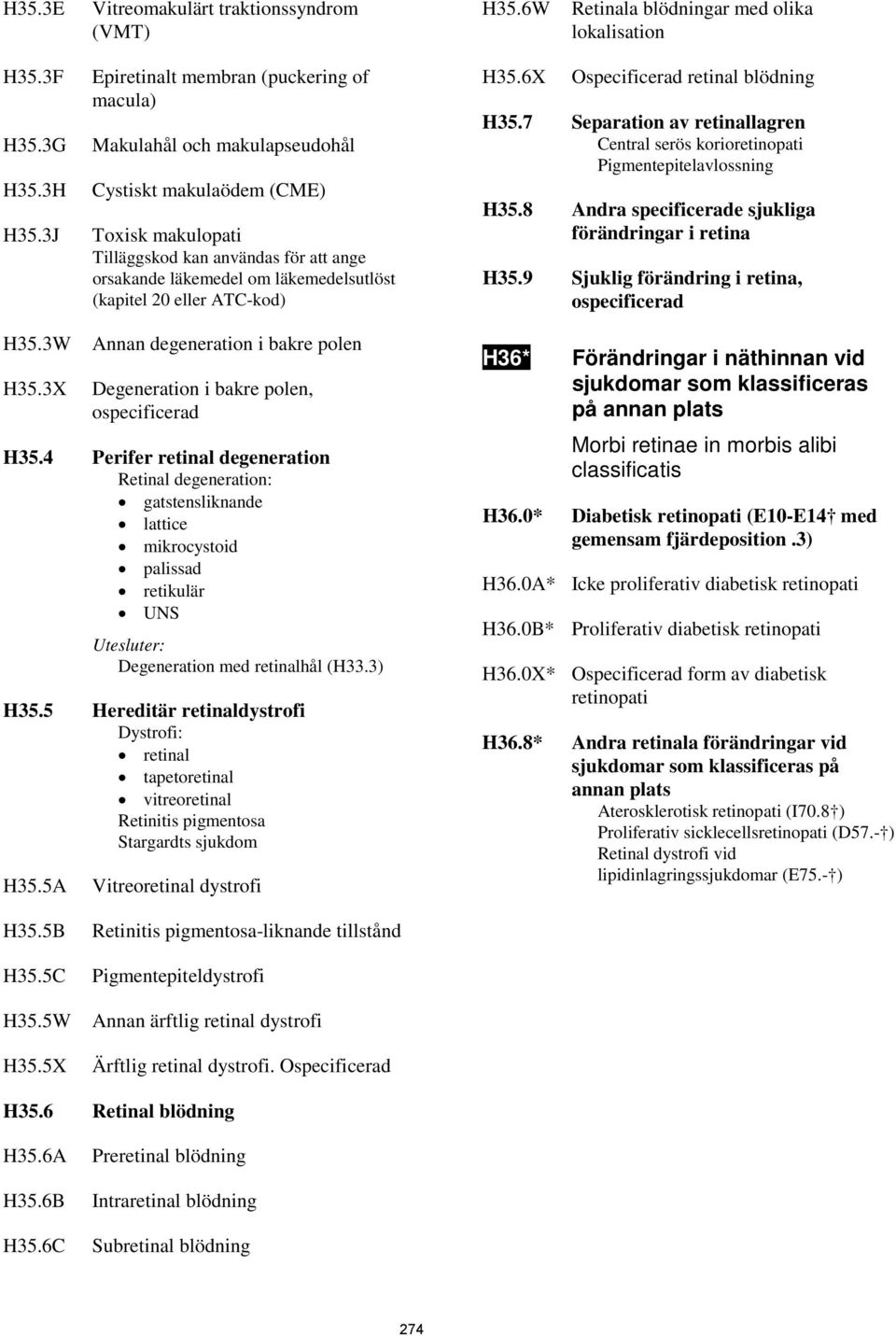 (kapitel 20 eller ATC-kod) H35.6X Ospecificerad retinal blödning H35.7 Separation av retinallagren Central serös korioretinopati Pigmentepitelavlossning H35.