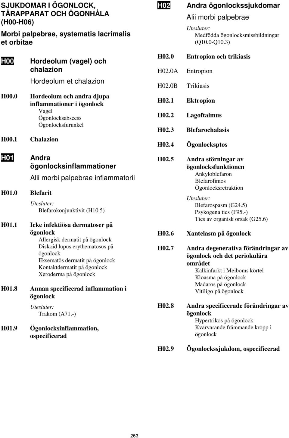 0 Blefarit Andra ögonlocksinflammationer Alii morbi palpebrae inflammatorii Blefarokonjunktivit (H10.5) H01.