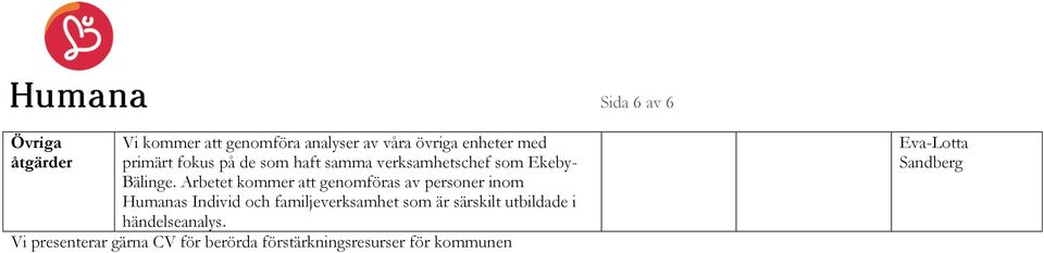 Arbetet kommer att genomföras av personer inom Humanas Individ och familjeverksamhet som är