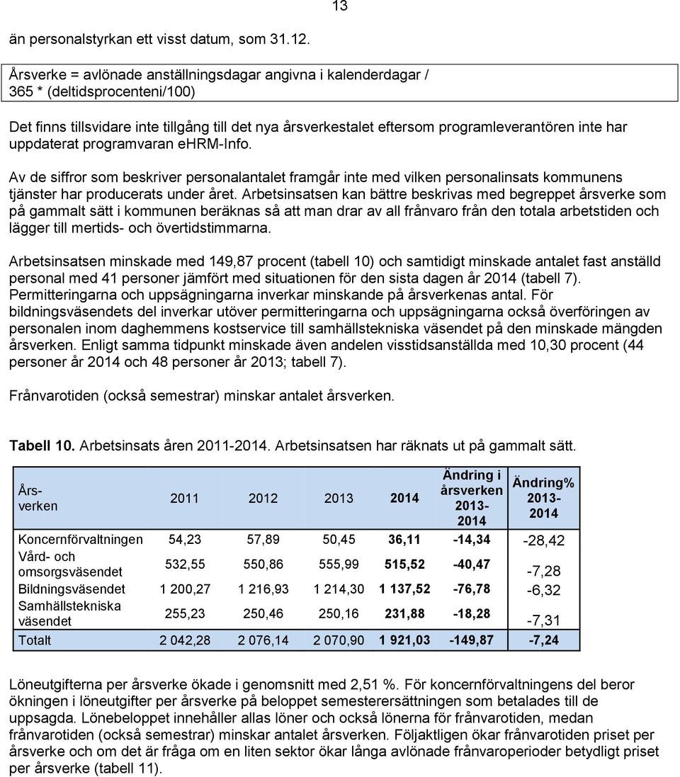 uppdaterat programvaran ehrm-info. Av de siffror som beskriver personalantalet framgår inte med vilken personalinsats kommunens tjänster har producerats under året.