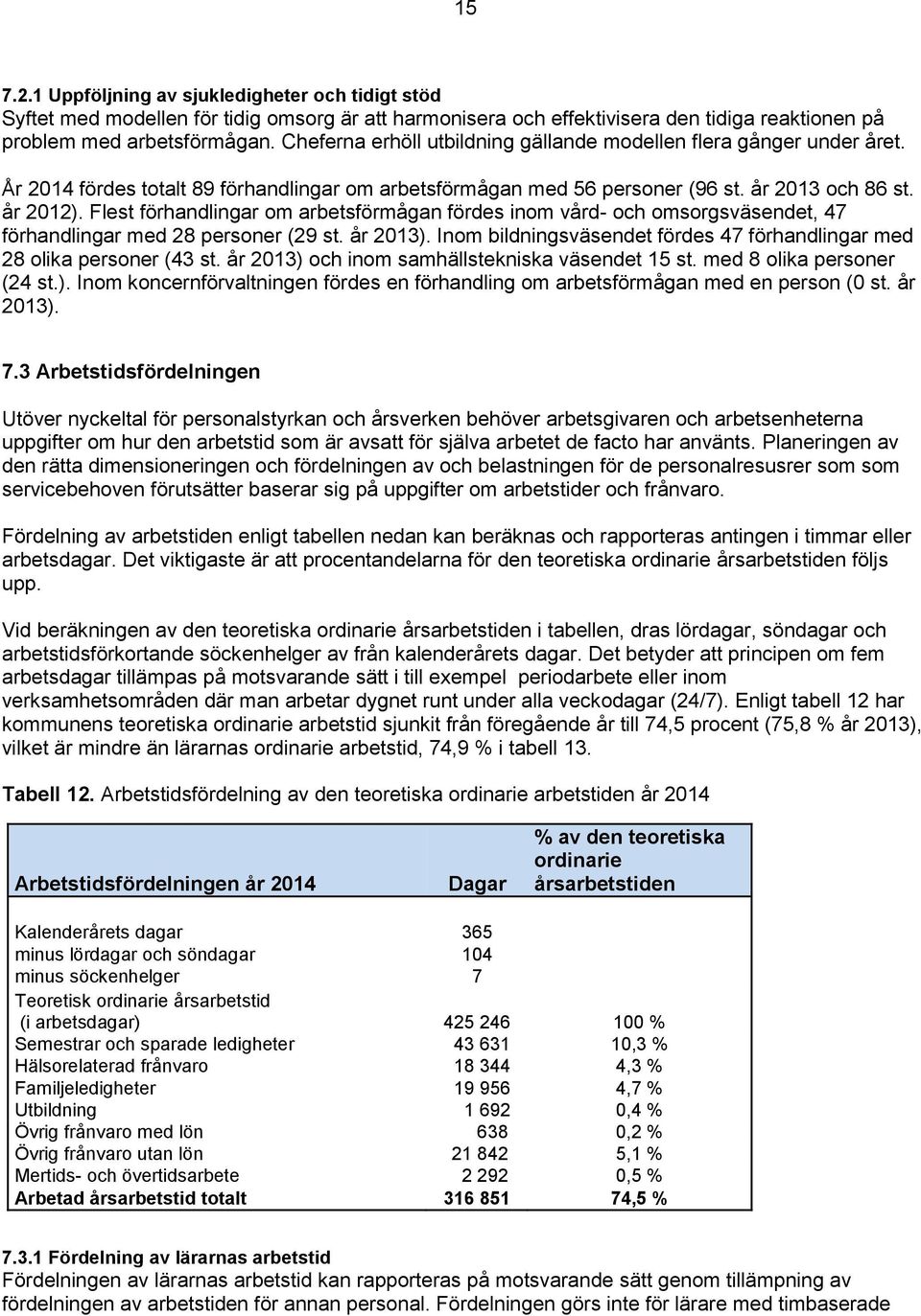 Flest förhandlingar om arbetsförmågan fördes inom vård- och omsorgsväsendet, 47 förhandlingar med 28 personer (29 st. år 2013).