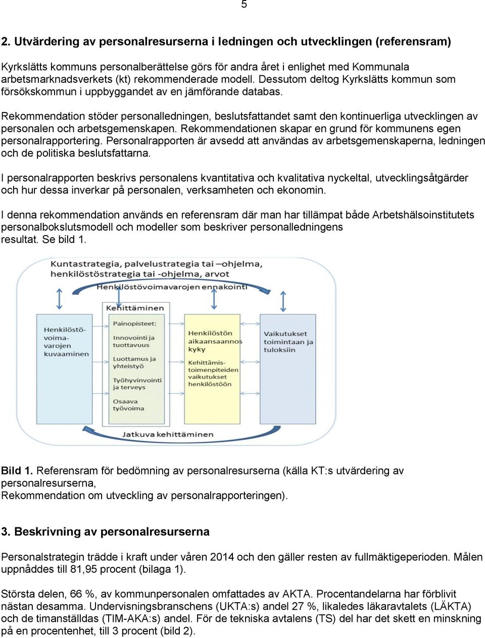 Rekommendation stöder personalledningen, beslutsfattandet samt den kontinuerliga utvecklingen av personalen och arbetsgemenskapen.