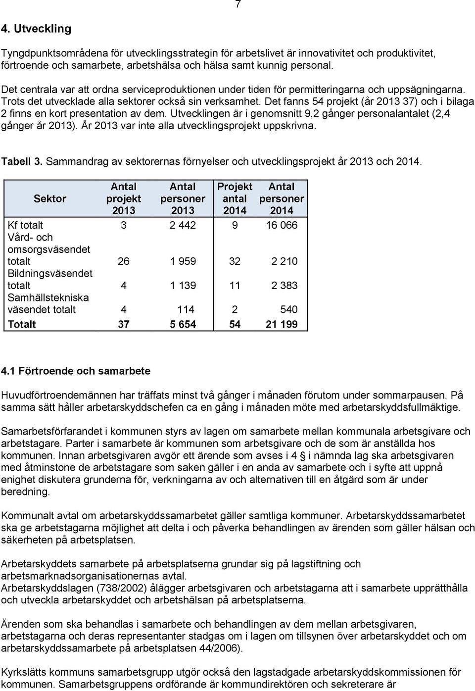 Det fanns 54 projekt (år 2013 37) och i bilaga 2 finns en kort presentation av dem. Utvecklingen är i genomsnitt 9,2 gånger personalantalet (2,4 gånger år 2013).