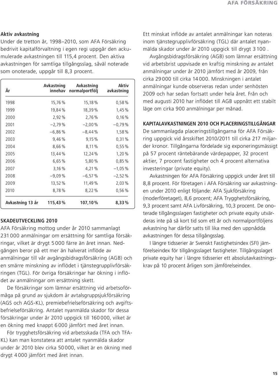 år Avkastning innehav Avkastning normalportfölj Aktiv avkastning 1998 15,76 % 15,18 % 0,58 % 1999 19,84 % 18,39 % 1,45 % 2000 2,92 % 2,76 % 0,16 % 2001 2,79 % 2,00 % 0,79 % 2002 6,86 % 8,44 % 1,58 %