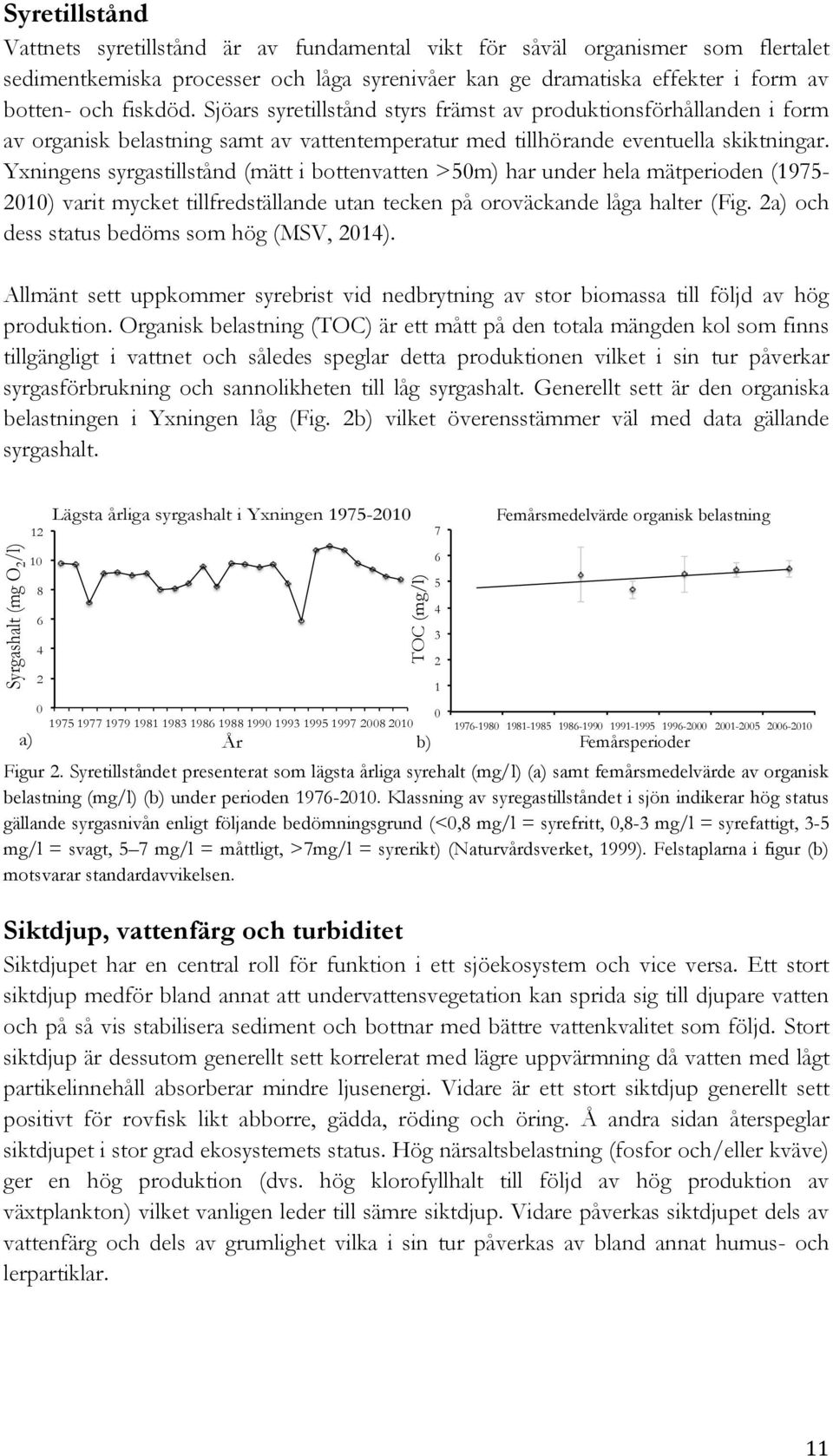 Yxningens syrgastillstånd (mätt i bottenvatten >50m) har under hela mätperioden (1975-2010) varit mycket tillfredställande utan tecken på oroväckande låga halter (Fig.