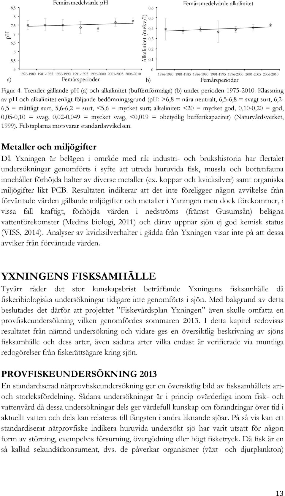 Klassning av ph och alkalinitet enligt följande bedömningsgrund (ph: >6,8 = nära neutralt, 6,5-6,8 = svagt surt, 6,2-6,5 = måttligt surt, 5,6-6,2 = surt, <5,6 = mycket surt; alkalinitet: <20 = mycket