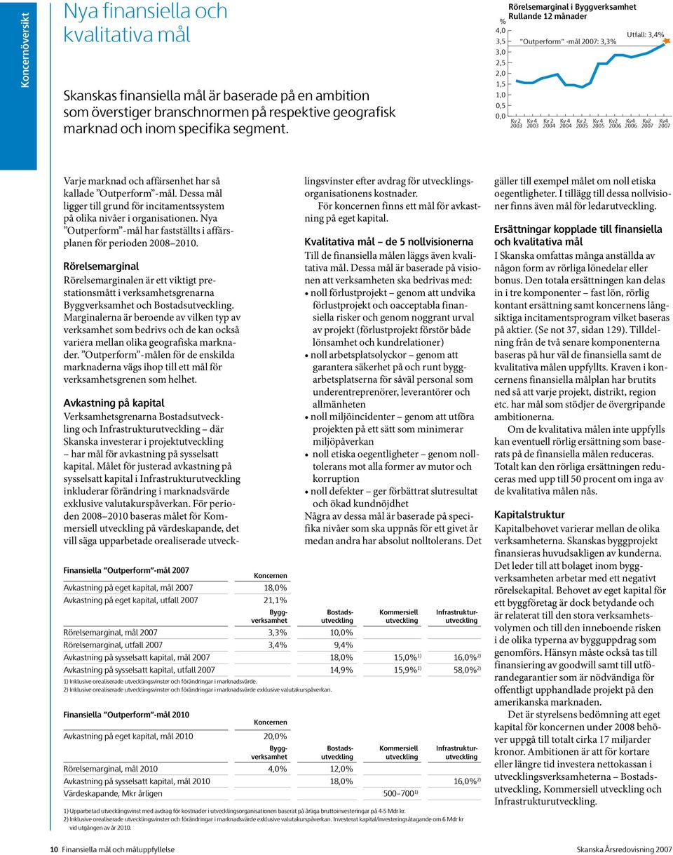 Kv4 2006 Kv2 2007 Kv4 2007 Varje marknad och affärsenhet har så kallade Outperform -mål. Dessa mål ligger till grund för incitamentssystem på olika nivåer i organisationen.