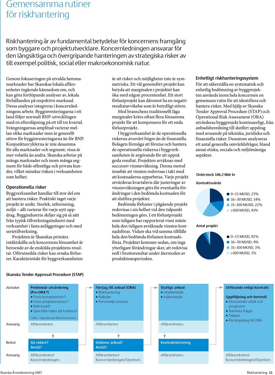 Genom fokuseringen på utvalda hemmamarknader har Skanskas lokala affärsenheter ingående kännedom om, och kan göra fortlöpande analyser av, lokala förhållanden på respektive marknad.